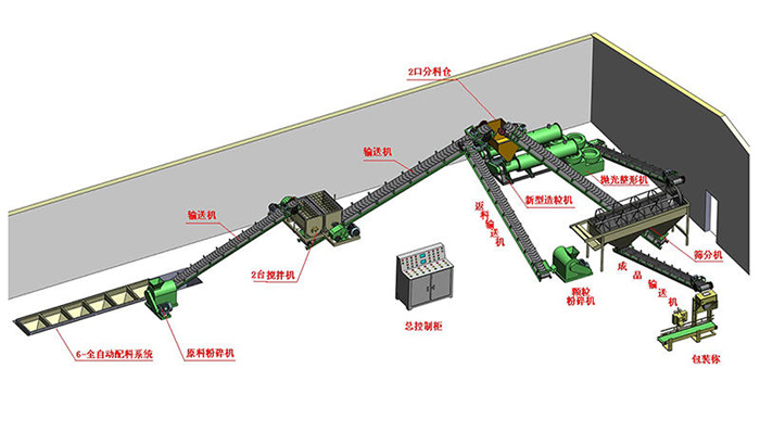 豬糞有機肥生產(chǎn)線