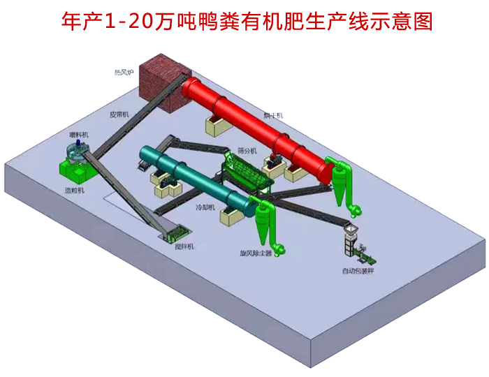 鴨糞有機肥生產線設備